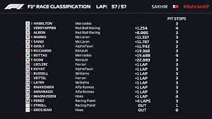 El puesto en el último gran premio, el número de poles y de victorias de cada piloto del campeonato mundial de fórmula 1 de 2021 en marca.com. Formula 1 2020 Resultados Del Gp De Bahrein Y Clasificacion As Com