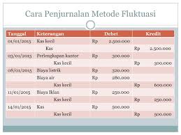 Maybe you would like to learn more about one of these? Contoh Laporan Dana Kas Kecil Sistem Imprest Dan Fluktuatif Nusagates