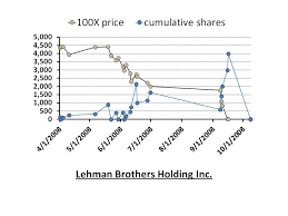 2008 My Big Loss On Lehman Brothers Holdings Inc Small