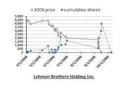 2008 my big loss on lehman brothers holdings inc small