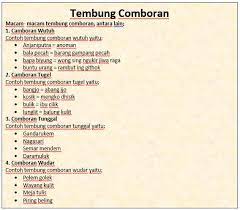 Kabeh pitakonan iki wus ana jawabane ing. Tembung Camboran Tegese Tuladha Lan Wujude Pengertian Contoh Dan Jenisnya Seni Budayaku