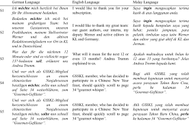 What's the english translation of kumpulan? Modal Verbs Used In The Editorial Column Of Kl Post Magazine Download Table