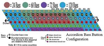 vic20 as accordion bass instrument denial