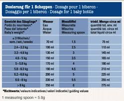 newborn milk intake chart world of reference