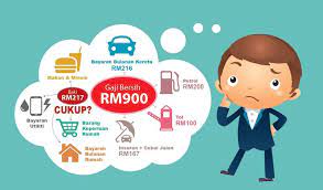 * gaji minima untuk pinjaman kereta adalah rm1500 ke atas. Tak Salah Beli Kereta Tapi Ramai Yang Salah Beli Kereta
