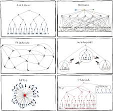 Pictures 2011 Organizational Chart Of Big Tech Companies
