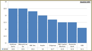 Through a series of further. Analyst S Consensus Ing Groep Is Undervalued Valuespectrum Com