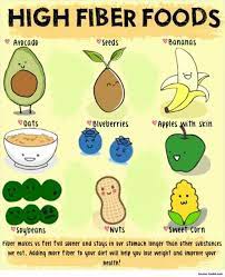 5 high fiber recipes that your toddler will love. Pin On Health