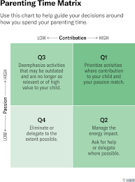 The site offers a wide collection of stories read to children by famous faces including actors such as chris pine,. Are You Spending Your Parenting Time And Energy Wisely