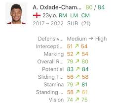 Fc union berlin, on loan from liverpool. Fifa 21 Lfc On Twitter Squad Update Loris Karius Daniel Sturridge James Milner