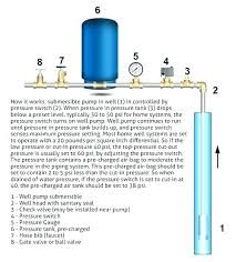 well pump sizes well pressure tank size work what size well