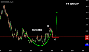 The adani power started its power trading in september 1996 with headquarter at ahmedabad. Adanipower Stock Price And Chart Bse Adanipower Tradingview