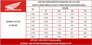 Brosur Harga Honda Supra X 125 Cw Juli 2020 Brosur Honda Motor Honda