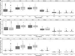 78 articles disponibles, 20 affich�s sur cette page. Associations Among Household Animal Ownership Infrastructure And Hygiene Characteristics With Source Attribution Of Household Fecal Contamination In Peri Urban Communities Of Iquitos Peru In The American Journal Of Tropical Medicine And Hygiene Volume