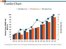 Combo Chart Powerpoint Show Powerpoint Templates Download