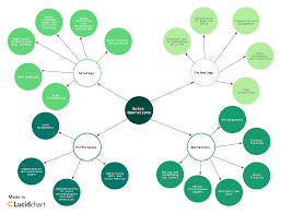 sales operations 101 roles objectives and keys to success