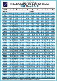 Pinjaman untuk kakitangan kerajaan dan pekerja swasta yang blacklist. Image Result For Jadual Pinjaman Rhb Bank 2017 Periodic Table Bank Image
