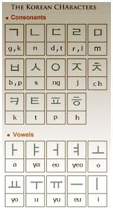 Korean is maybe one of the most difficult languages for an english speaking foreigner to learn, the first hurdle is the korean / hangul . Pin On Scripts