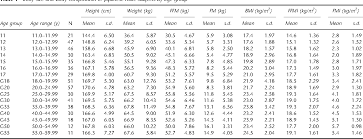 table 1 from chart analysis of body composition change among