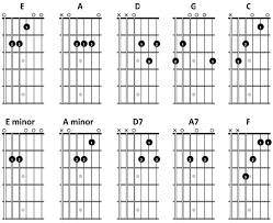 No chords automatically detected in black metal.mid for the fingered bass instrument. 10 Beginner Guitar Chords You Must Know Truefire