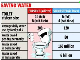 As the water moves from the tank to the toilet bowl, the flapper slowly sinks again to seat on the flush valve. Smaller Toilet Tanks Could Save 10 Of Water India News Times Of India