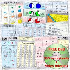 Worksheet Learning Multiplication Table Counting Child Png