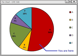 2 6 2 Pie Chart