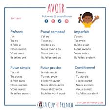 verb avoir