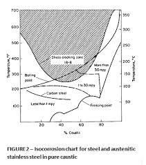 caustic rolled alloys inc