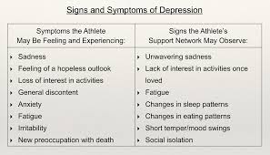 Signs and symptoms of depression. Becoming Sidelined Signs And Symptoms Of Depression Sidelined Usa