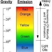 Relationship Between Api Gravity Fluorescence Colour And