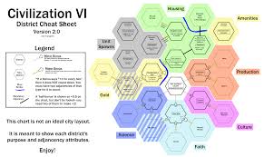 District Cheat Sheet V2 0 Thanks To Those Who Made