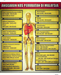 8 bertarikh 8 april 2019. Doktor Guasa Anggaran Kos Perubatan Di Malaysia Facebook
