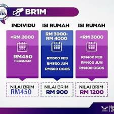 Bagi mereka yang sudah mendaftar, anda boleh membuat semakan status permohonan anda samada membuat permohonan baharu, kemaskini ataupun rayuan. Borang Bsh 2019 Bujang Permohonan Bsh Bujang Rm300 Secara Online 2020 Permohonan Bsh 2019 Yang Lulus Dan Tiada Sebarang Perubahan Maklumat