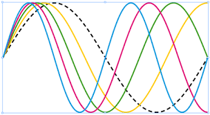 Pin By Ovibm On Inkscape Sine Wave Sines Waves