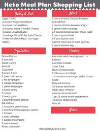 Keto Meal Planning Shopping List Printable Keto Meal Plan Keto Diet Food List Keto Diet Menu