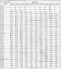 Awesome Apft Score Chart 2016 Michaelkorsph Me