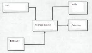 How To Create Such A Flow Chart Tex Latex Stack Exchange