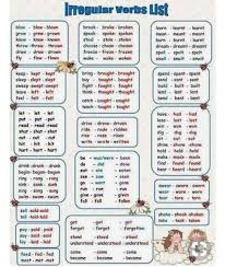 Epingle Par Ilay H Sur Grammar Apprendre L Anglais Verbes Irreguliers Anglais Comment Apprendre L Anglais