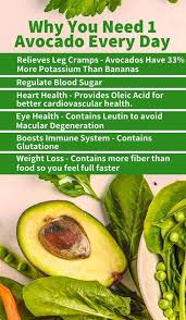 Benefits Of Avocado Avocado Health Benefits Avocado Benefits Health