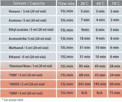 Lets Dmso Biochromato