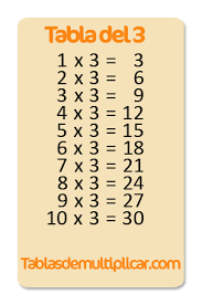 Tabla Del 3 Tabla Del 5 Tabla Tablas De Multiplicacion