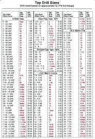 Tap And Drill Bit Sizes Hipflexors Co