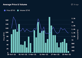 Nft Trading Volume Down 99 9 In 3 Months But That S Not All Coincu News