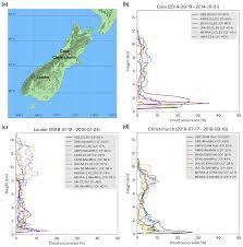 Get the valentine, it is worth every penny!! Gmd Ground Based Lidar Processing And Simulator Framework For Comparing Models And Observations Alcf 1 0