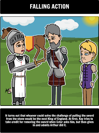 The Once And Future King Sword In The Stone Plot Diagram Students Can Create A Storyboard That Sword In The Stone The Sword In The Stone King Arthur Legend
