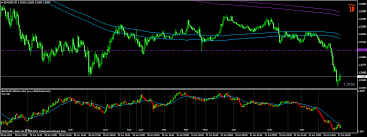 Benefits Of Tick Charts In Trading Forex Tick Chart For Mt4