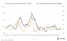 30 year gold price history. How The Fed Controlled The Price Of Gold From 1982 Until 1995 Seeking Alpha
