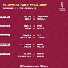 Akan ada delapan laga seru yang tersaji. Keputusan Kelayakan Piala Berita Bola Sepak Terkini Facebook