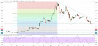 Bitcoin Historical Price Minute Perspective Litecoin